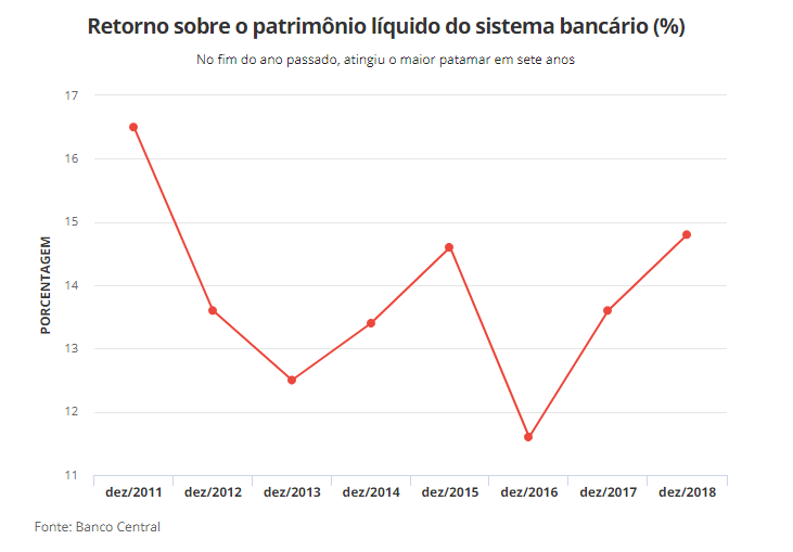 bancos