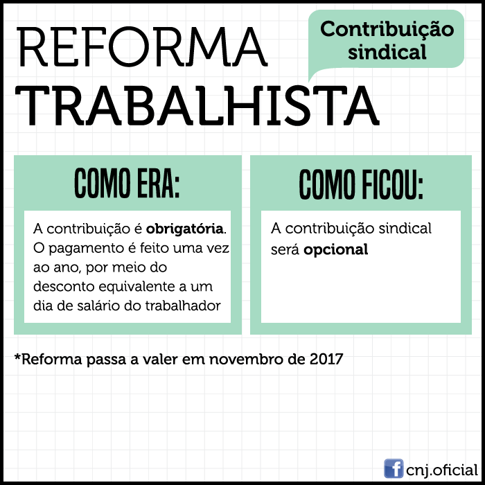 fim da contribuição sindical